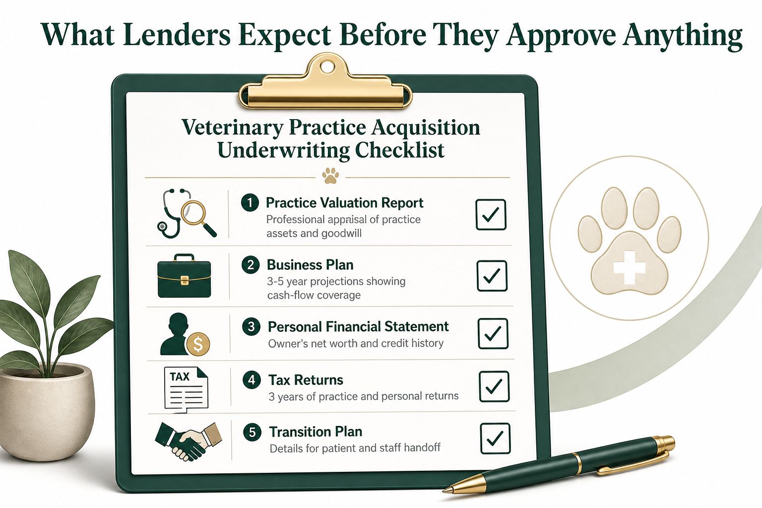 A clipboard showing a veterinary practice acquisition underwriting checklist with five essential documents required by lenders.