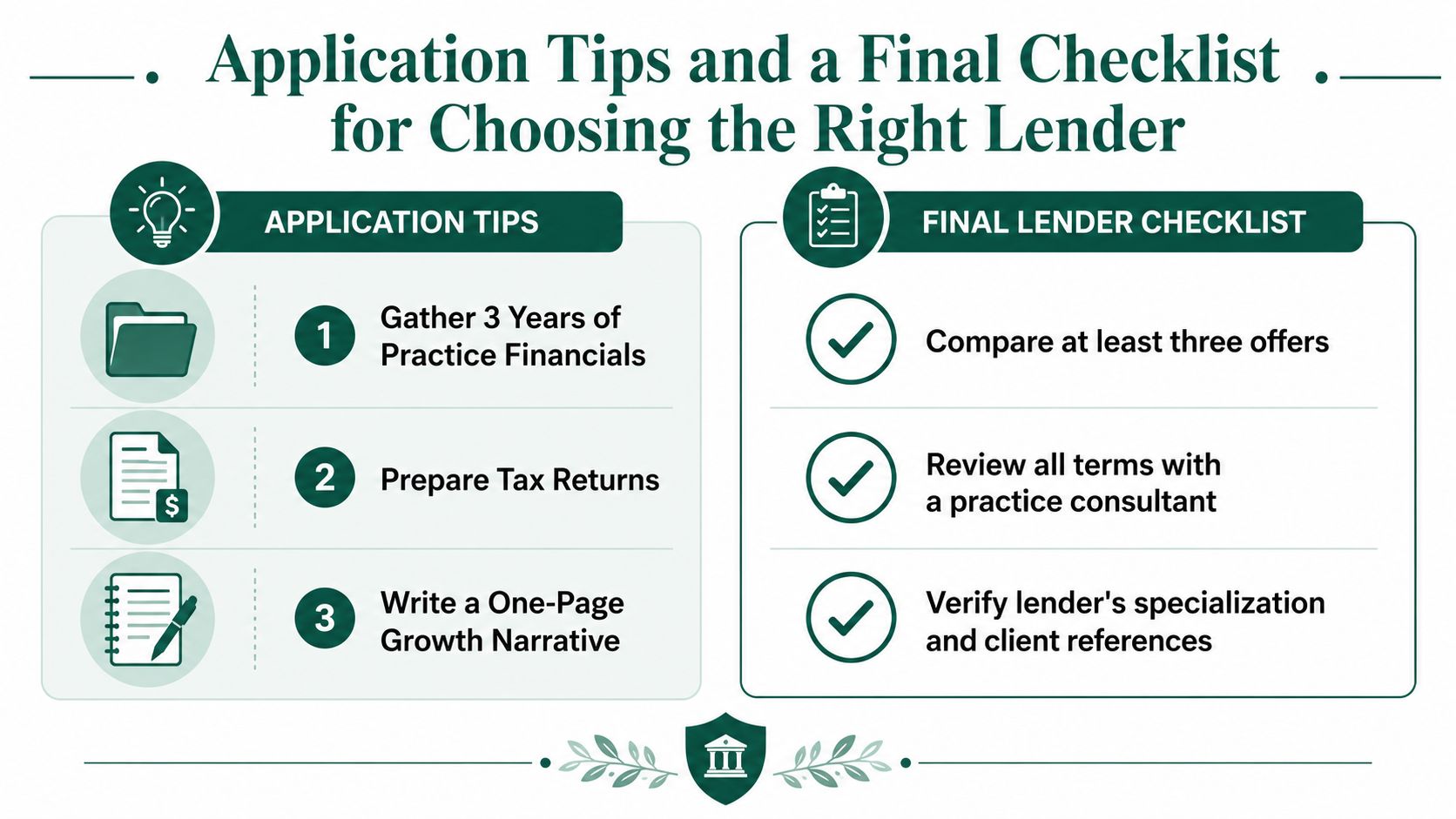 A checklist for choosing a lender, including application tips and final steps for veterinary practice loans.