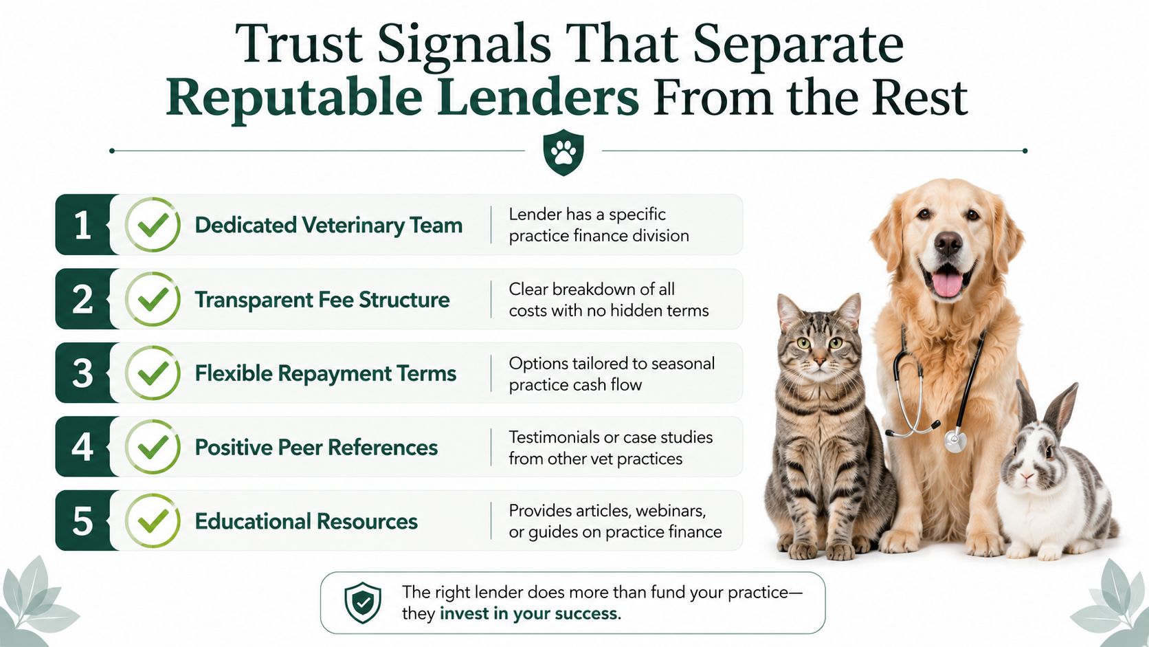 An infographic showing five key trust signals to look for when choosing veterinary practice lenders.