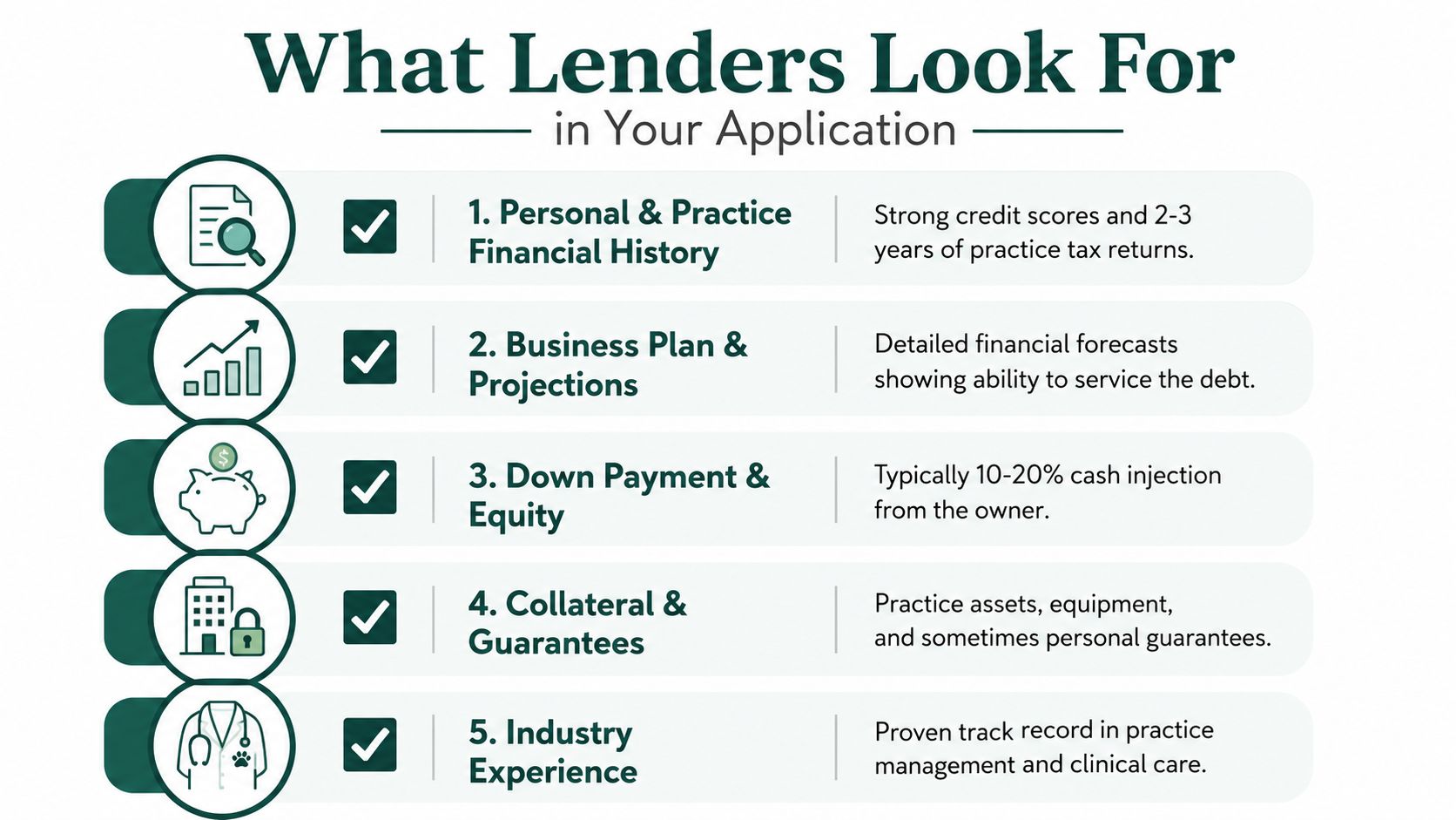 An infographic detailing the five key financial requirements lenders look for in veterinarian practice loan applications.