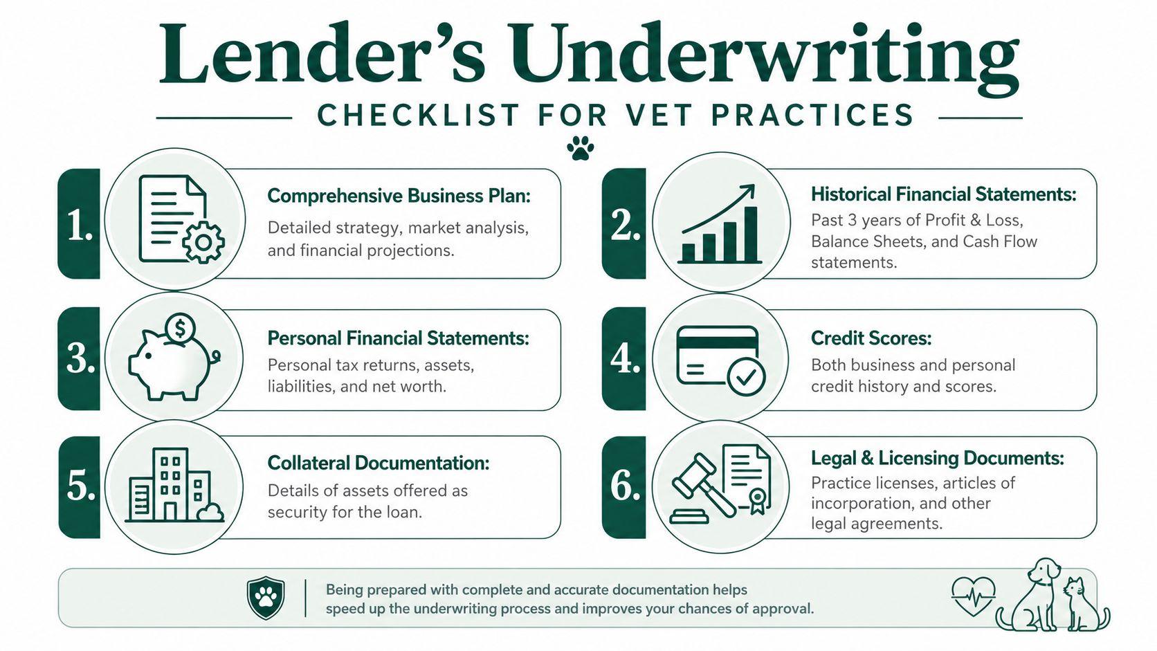 An infographic checklist for veterinary practice owners detailing the documents required for business loan underwriting and approval.