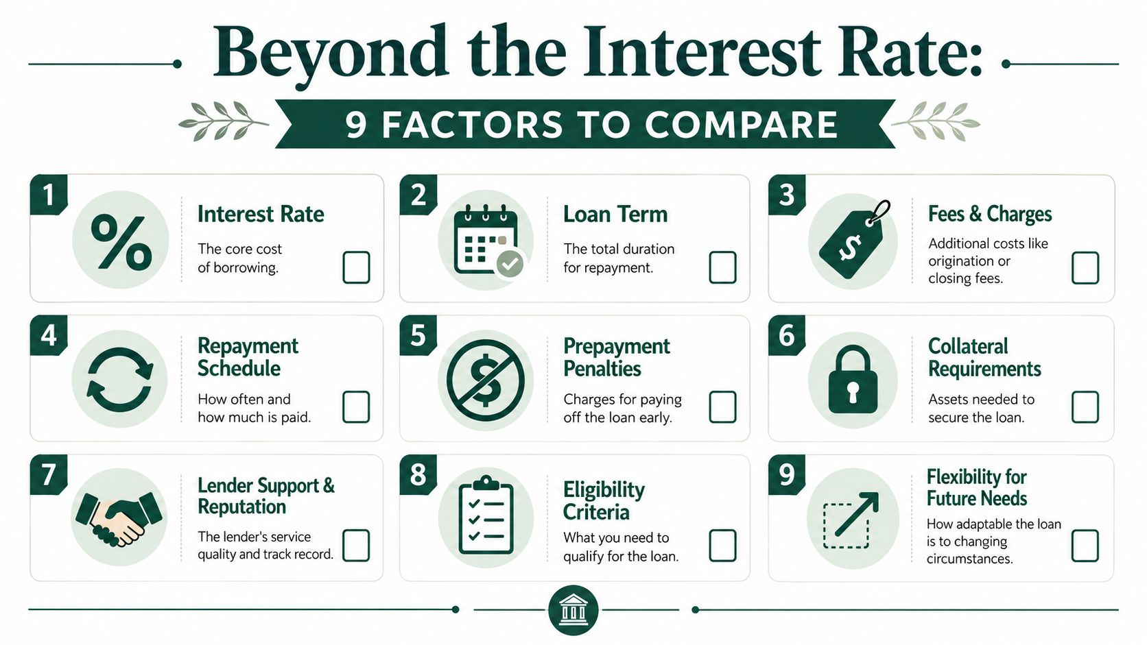 An infographic titled Beyond the Interest Rate listing nine essential factors to compare when taking out loans.