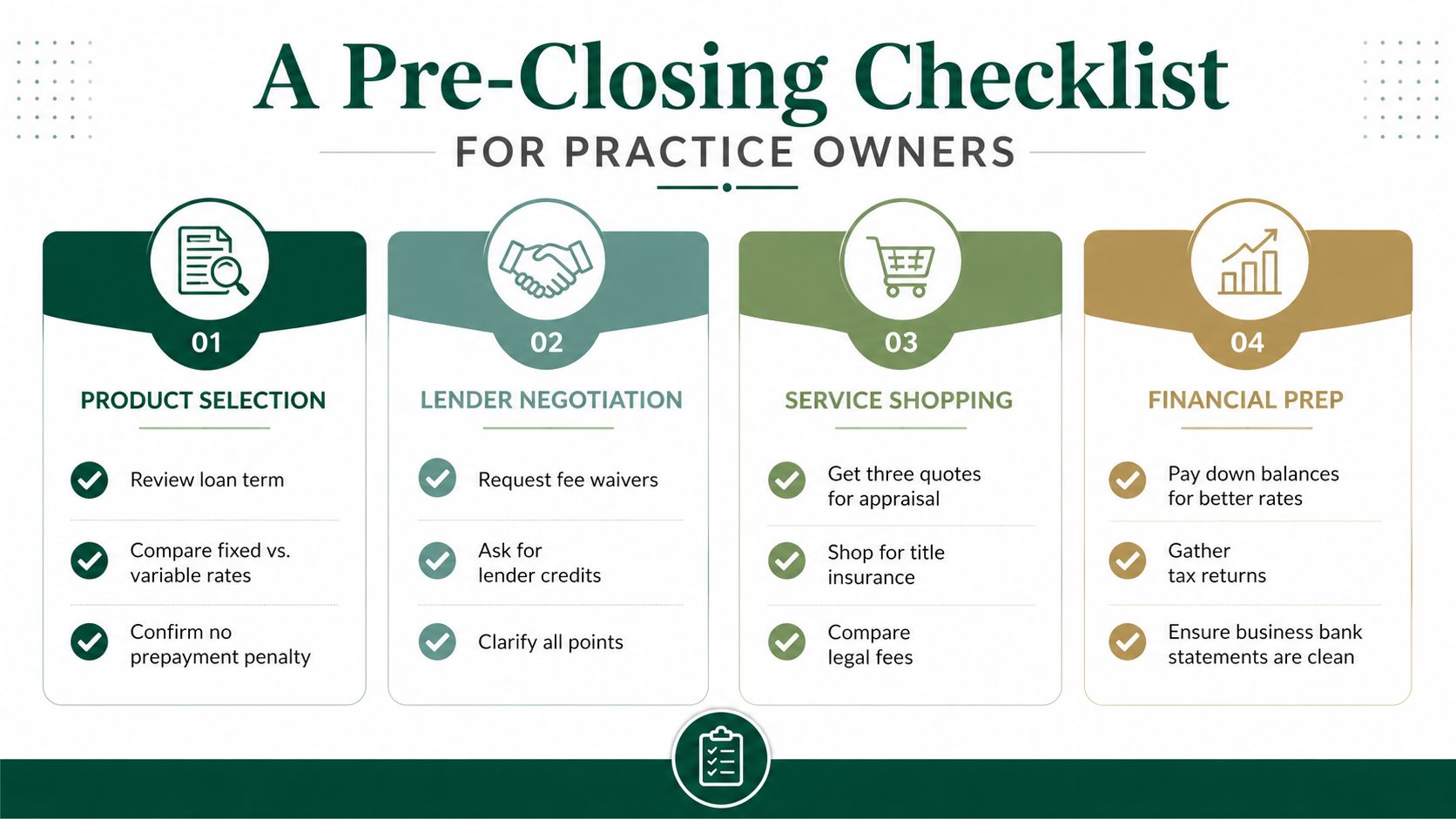 A four-step pre-closing checklist infographic for practice owners to help lower business loan closing costs.