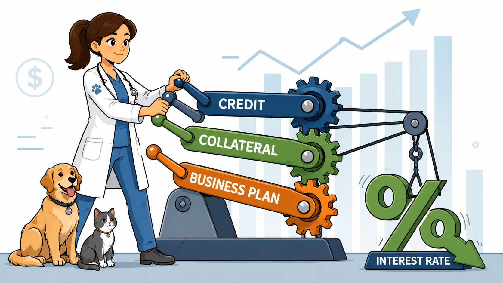 A veterinarian controls levers labeled credit, collateral, and business plan to lower interest rates for a loan.