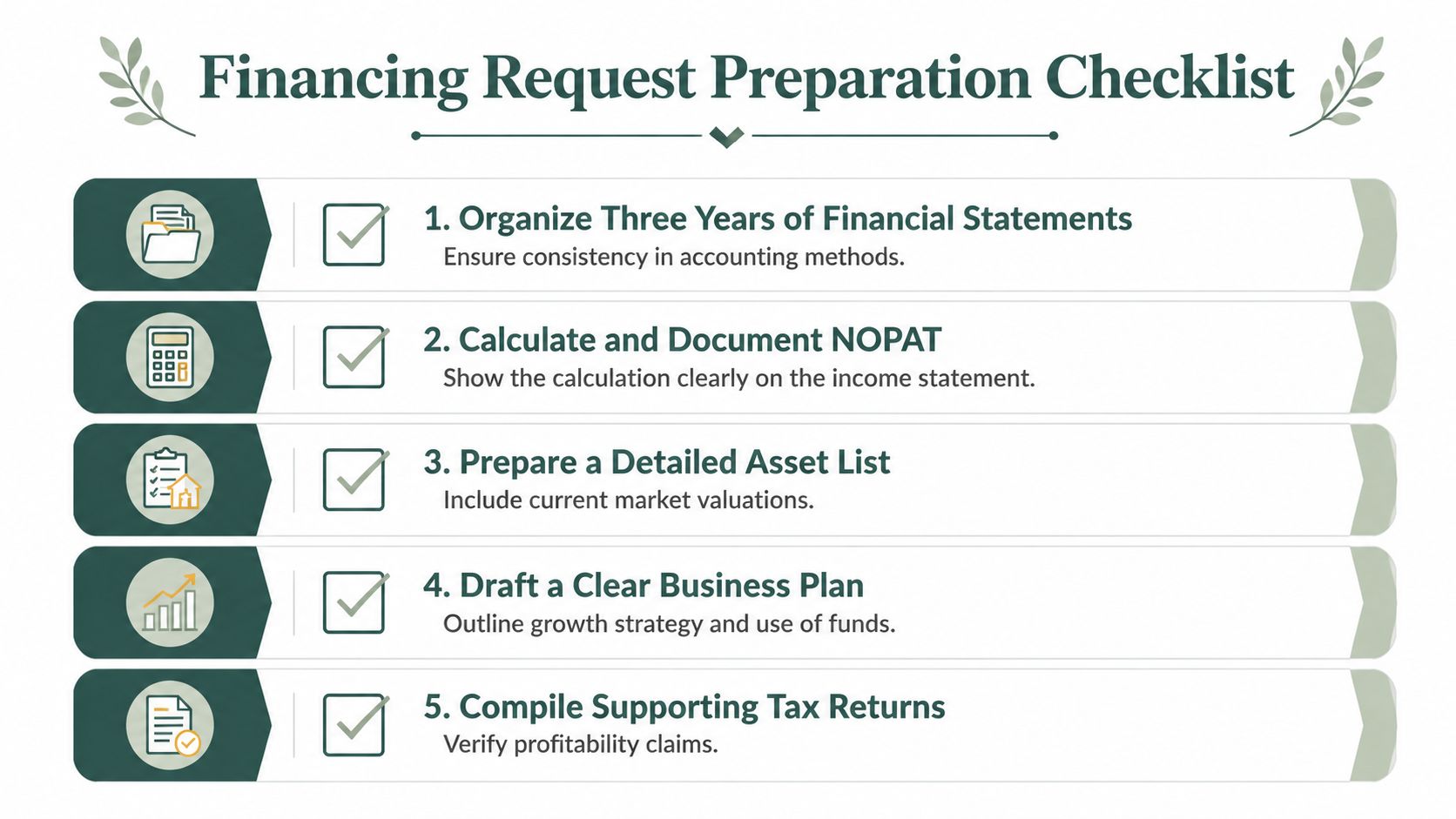 A professional five-step checklist for preparing a business financing request, organized with icons and descriptions.