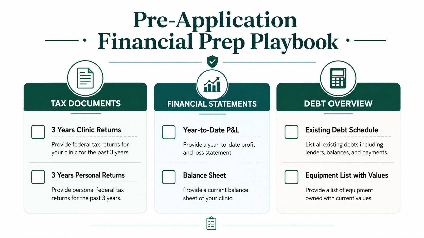 A checklist for veterinary practice financing outlining necessary tax documents, financial statements, and a debt overview.