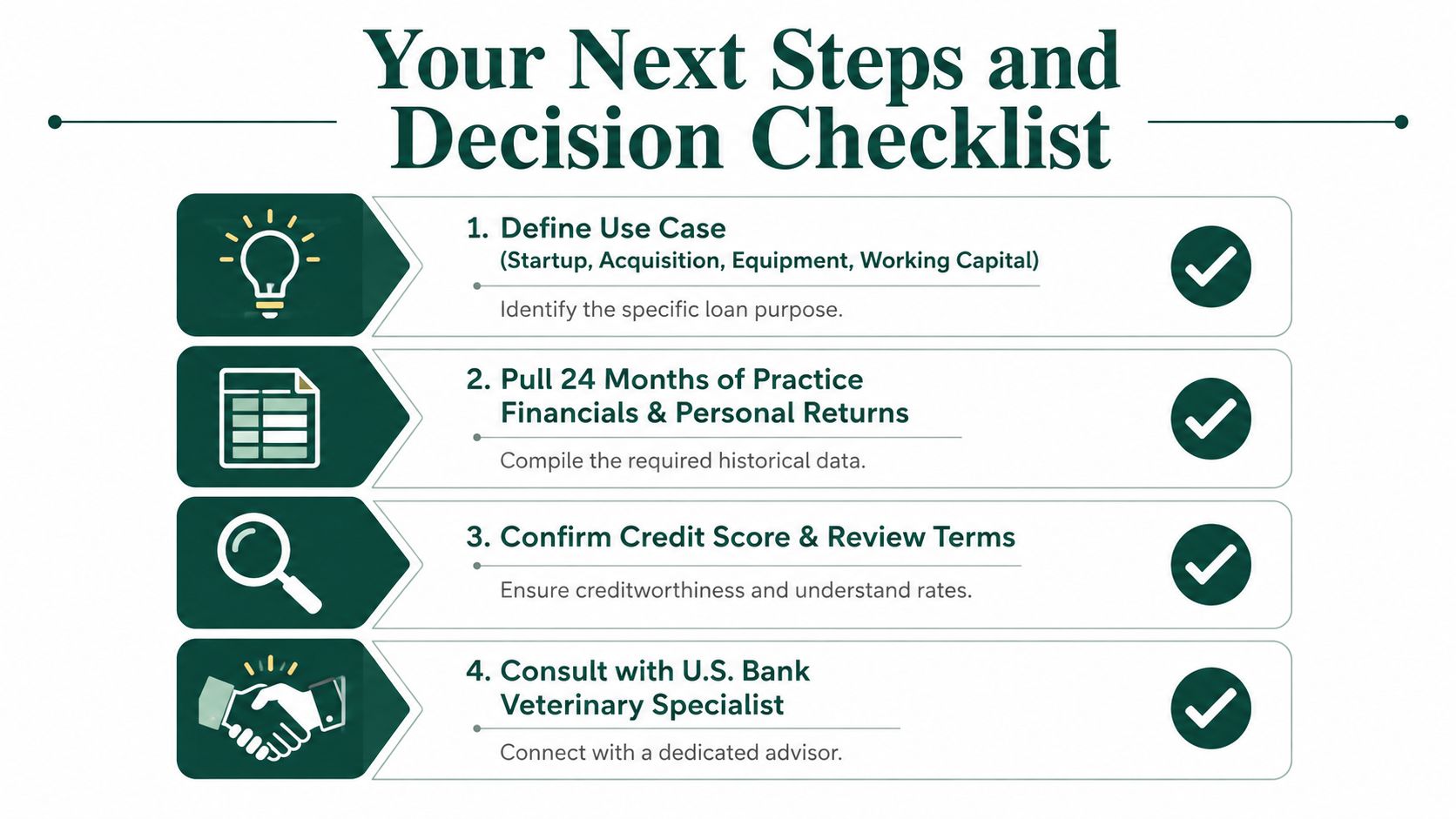 A four-step checklist for securing U.S. Bank veterinary practice loans including defining needs and financial preparation.