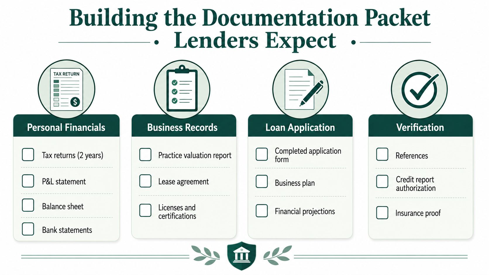 A checklist infographic detailing the required documents for a business loan application in a veterinary practice.