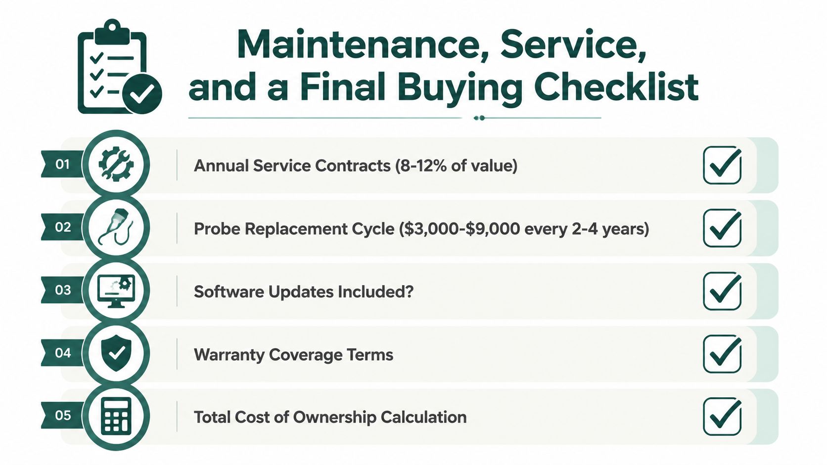 A checklist infographic outlining five essential maintenance, service, and purchasing considerations for veterinary ultrasound equipment.