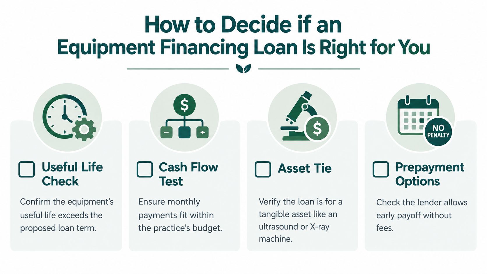 A guide illustrating four key considerations for determining if an equipment financing loan is right for you.