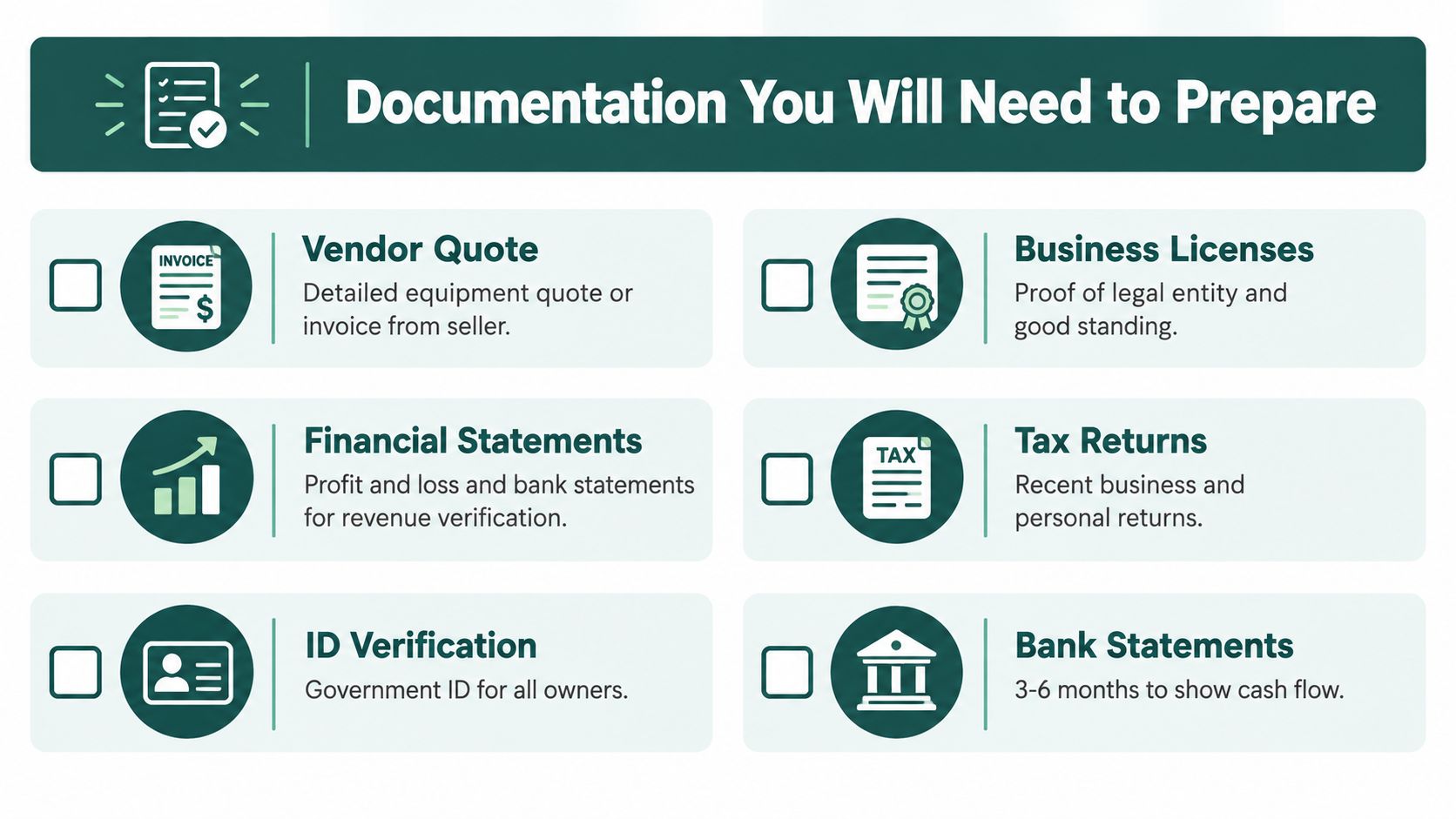 A checklist infographic titled Documentation You Will Need to Prepare listing six essential items for loan applications.