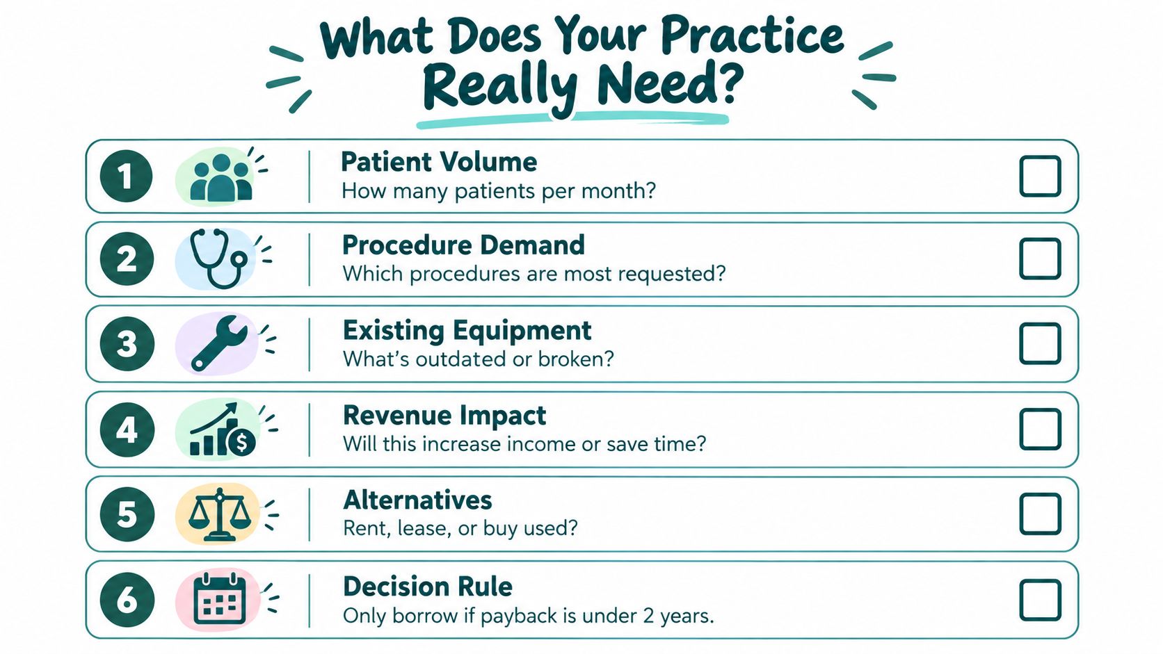 A checklist titled What Does Your Practice Really Need featuring six steps for evaluating equipment investment decisions.